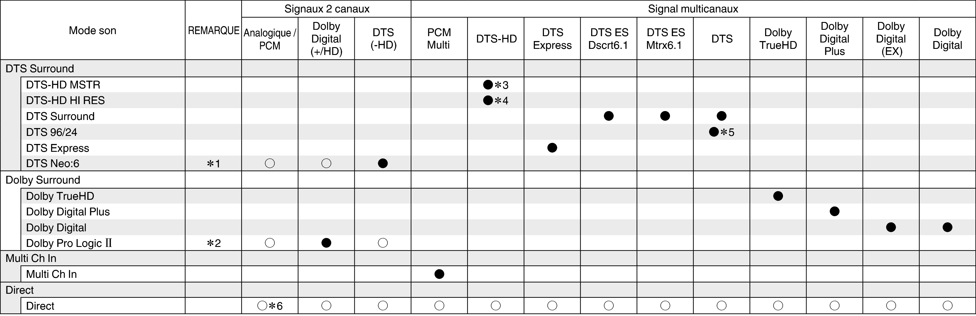 Tsignal & Csound1 S64